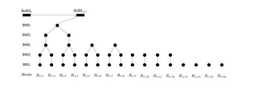 洒脱喜一周评 | 永不“增肥”的区块链，Coda如何将数据压缩成22KB5