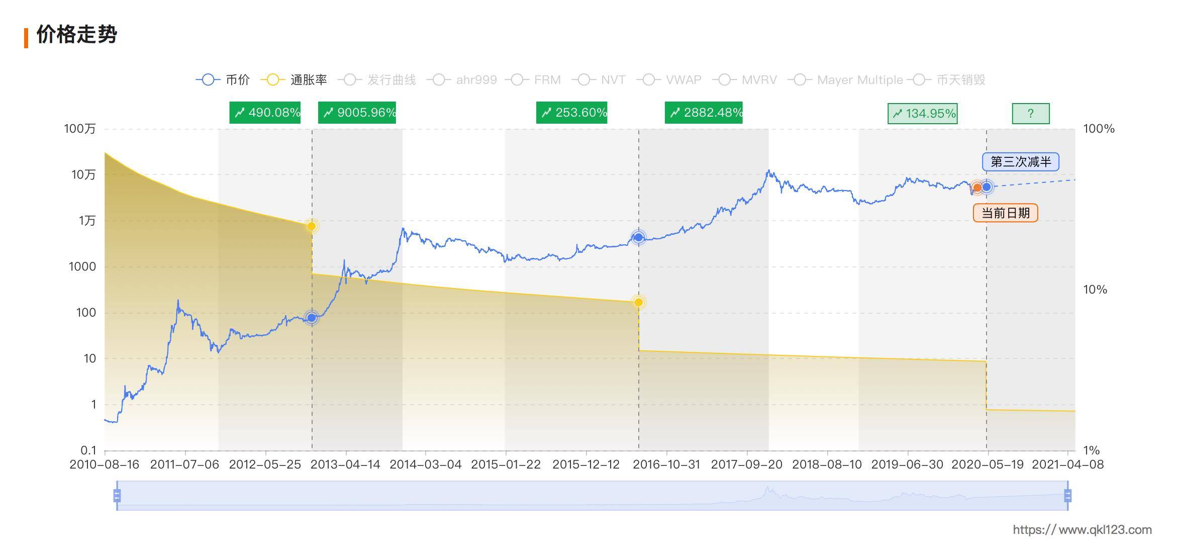 独家 | 分叉币危机35天，减半或改变3个“比特币”格局
