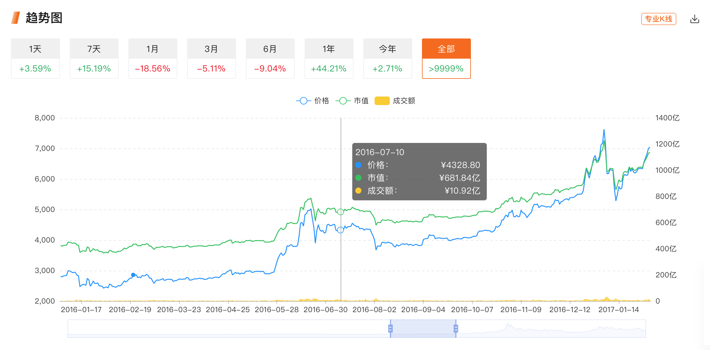 独家 | 分叉币危机35天，减半或改变3个“比特币”格局1