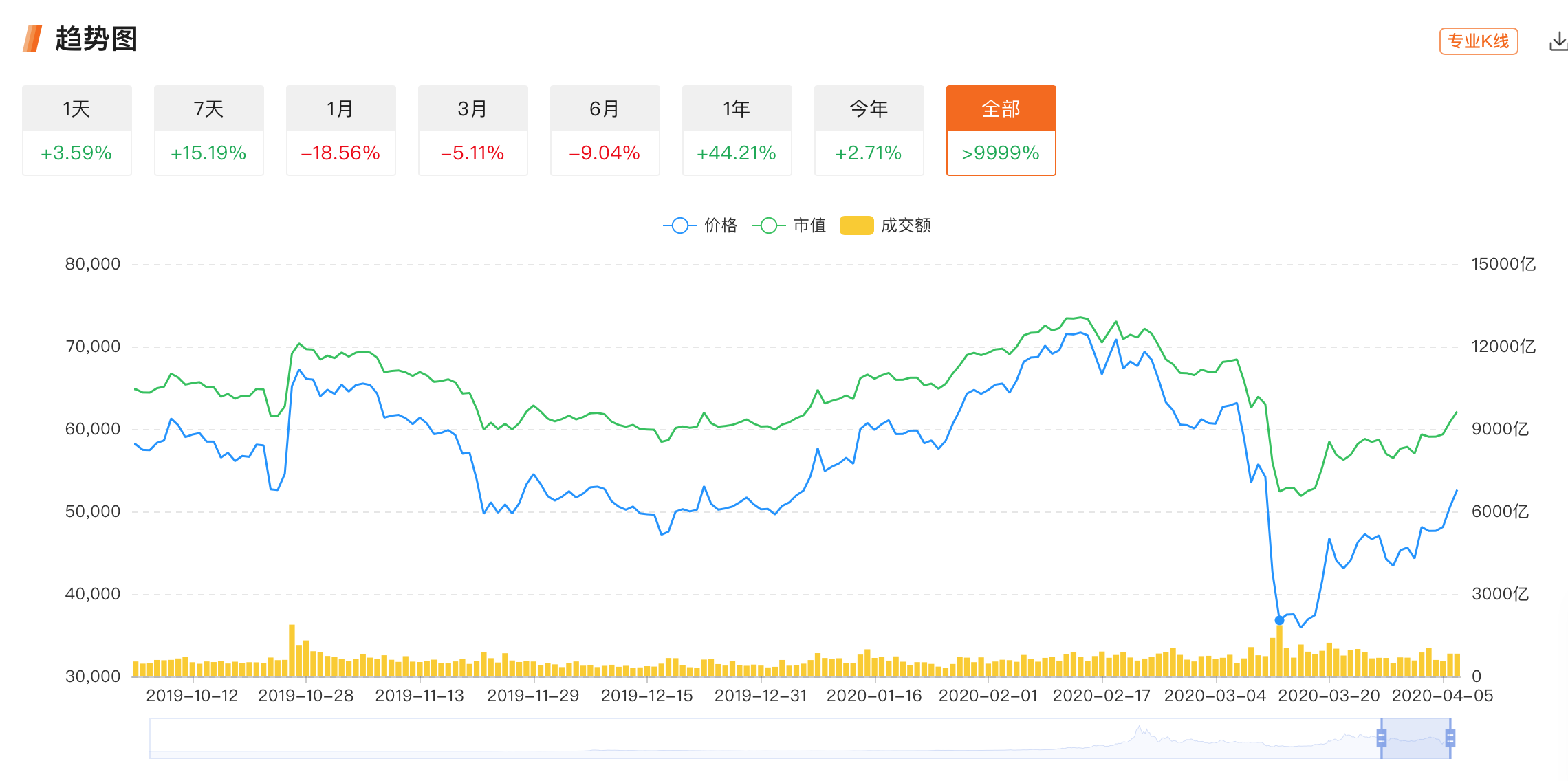 独家 | 分叉币危机35天，减半或改变3个“比特币”格局2