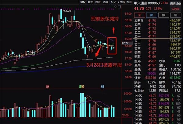2000亿巨头遭减持，机构9折狂接盘！1