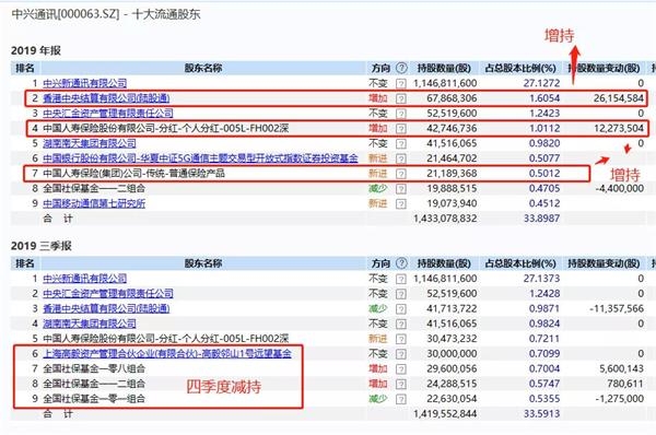 2000亿巨头遭减持，机构9折狂接盘！5