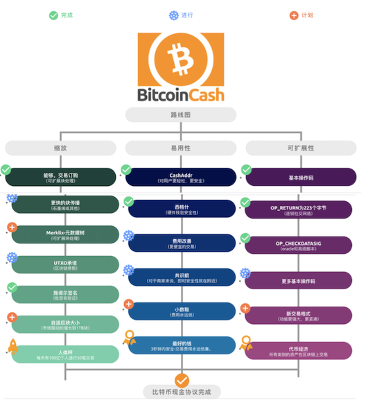 BCH减产在即,算力短板突出3 BCH减产在即,算力短板突出3