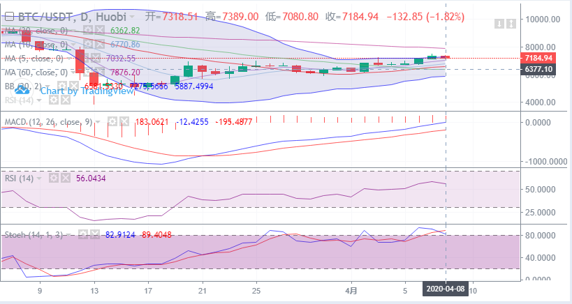 余恒说币：4月8日比特币早间走势详解及具体点位操作指导