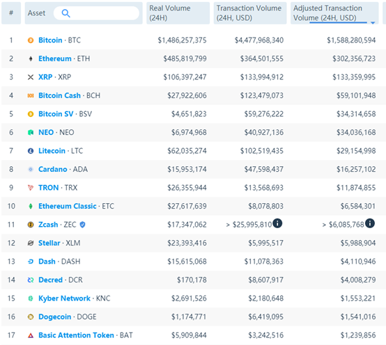 通过Messari的链上数据来选币，我们发现哪些投资标的？2