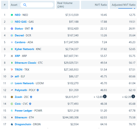通过Messari的链上数据来选币，我们发现哪些投资标的？4
