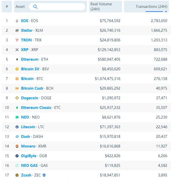 通过Messari的链上数据来选币，我们发现哪些投资标的？6
