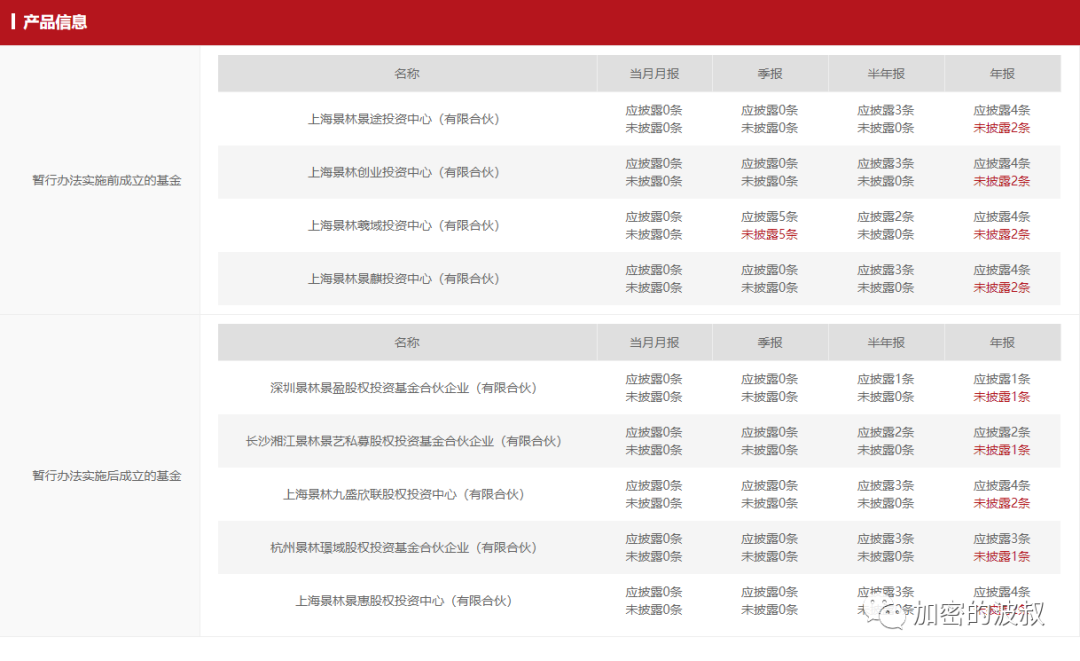 瑞幸崩盘的启示:如何对币圈项目做尽调?7 瑞幸崩盘的启示:如何对币圈项目做尽调?7