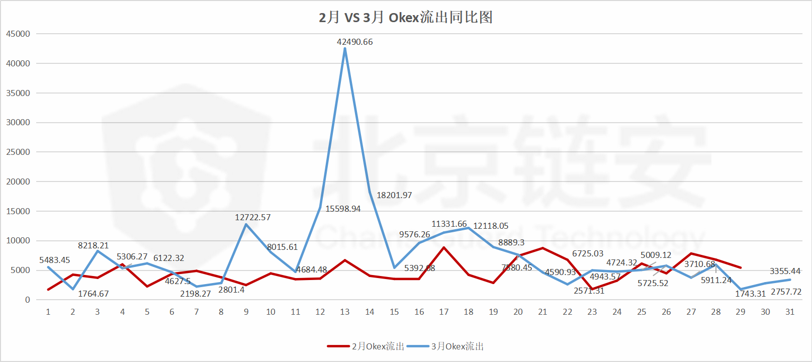 ChainsMap链上数据3月扫描（中）：暴跌洗牌之月，HBO三大所趋势全揭秘 | 精选11