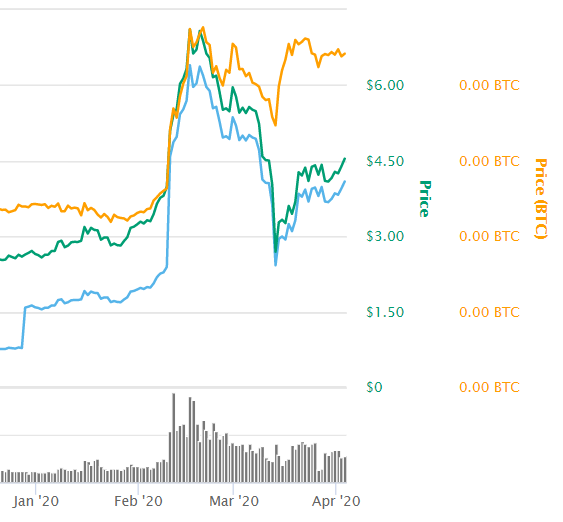 合约平台再现“妖币”，AAB为何比OKB更具投资价值？1