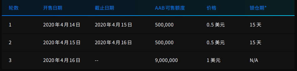 合约平台再现“妖币”，AAB为何比OKB更具投资价值？2