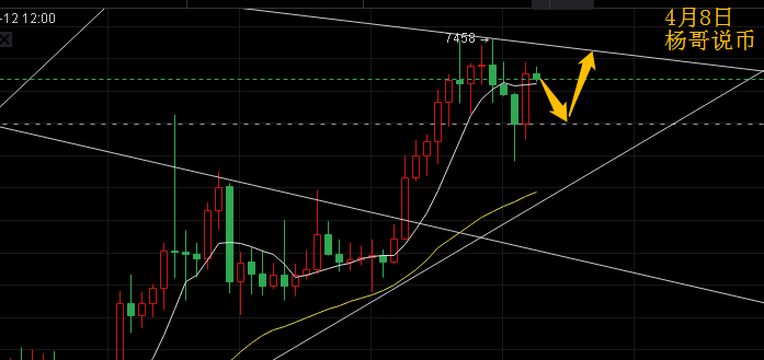 【杨哥说币】4月8日BTC日内操作策略建议—跟着市场反着买,咱们别墅靠大海 【杨哥说币】4月8日BTC日内操作策略建议—跟着市场反着买,咱们别墅靠大海