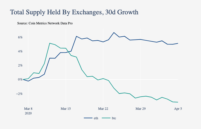 比特币矿机的王朝更替:通过nonce分布图来追踪S9和S17矿工8 比特币矿机的王朝更替:通过nonce分布图来追踪S9和S17矿工8