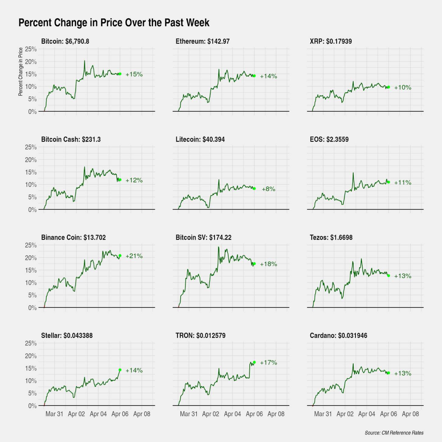 比特币矿机的王朝更替:通过nonce分布图来追踪S9和S17矿工10 比特币矿机的王朝更替:通过nonce分布图来追踪S9和S17矿工10