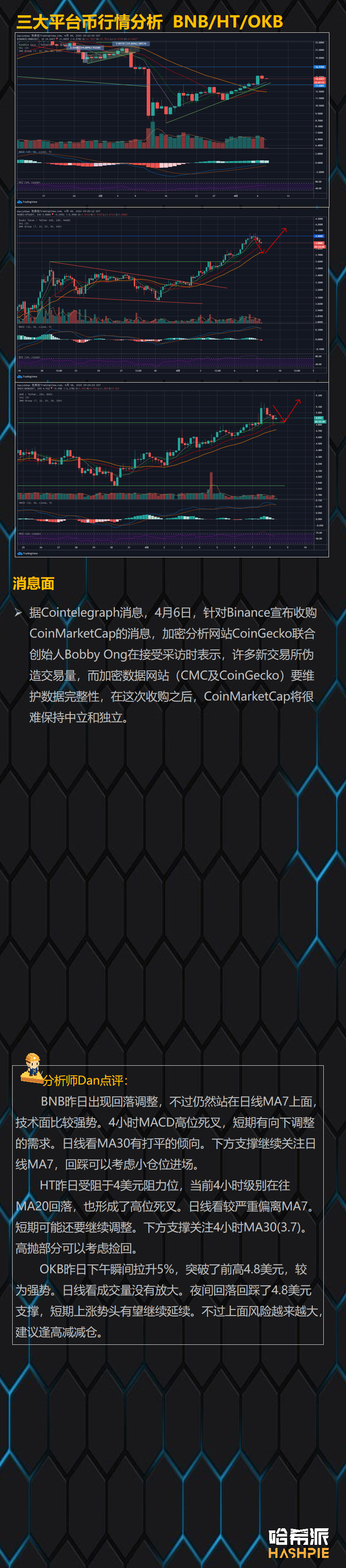 哈希派：大盘上升趋势受阻，小幅回落至7200美元下方1