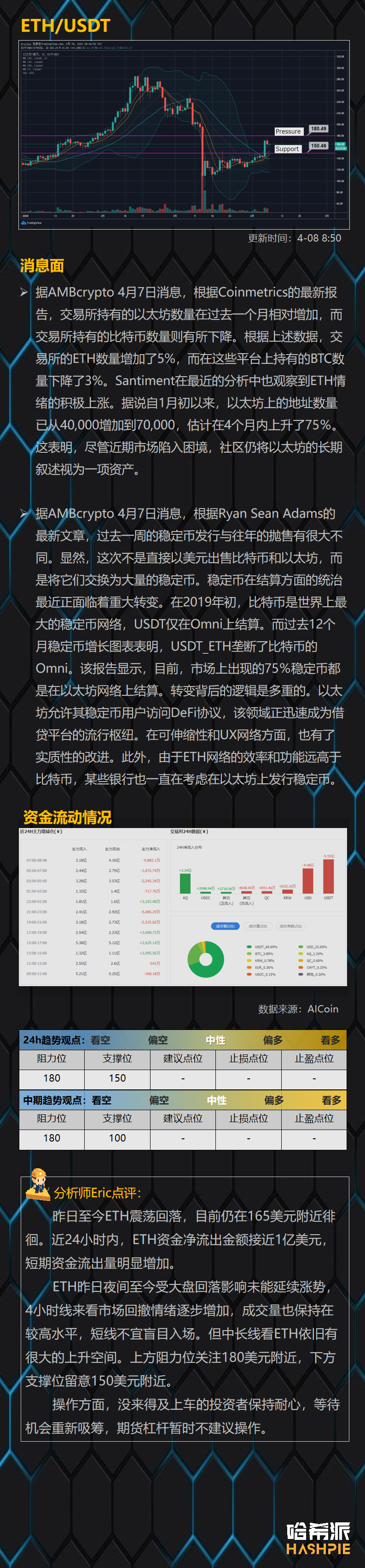 哈希派：大盘上升趋势受阻，小幅回落至7200美元下方5