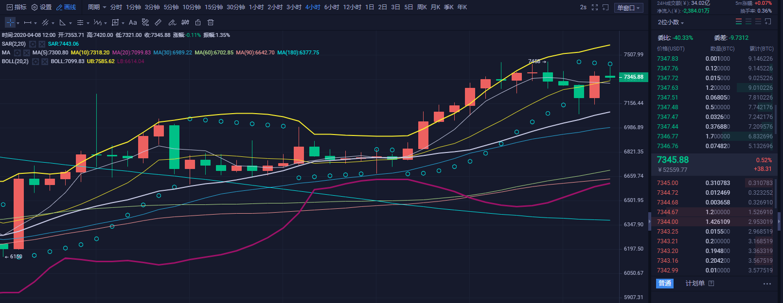 财神看币：提前近3小时提示BTC砸盘    财神顺势盈利300点1