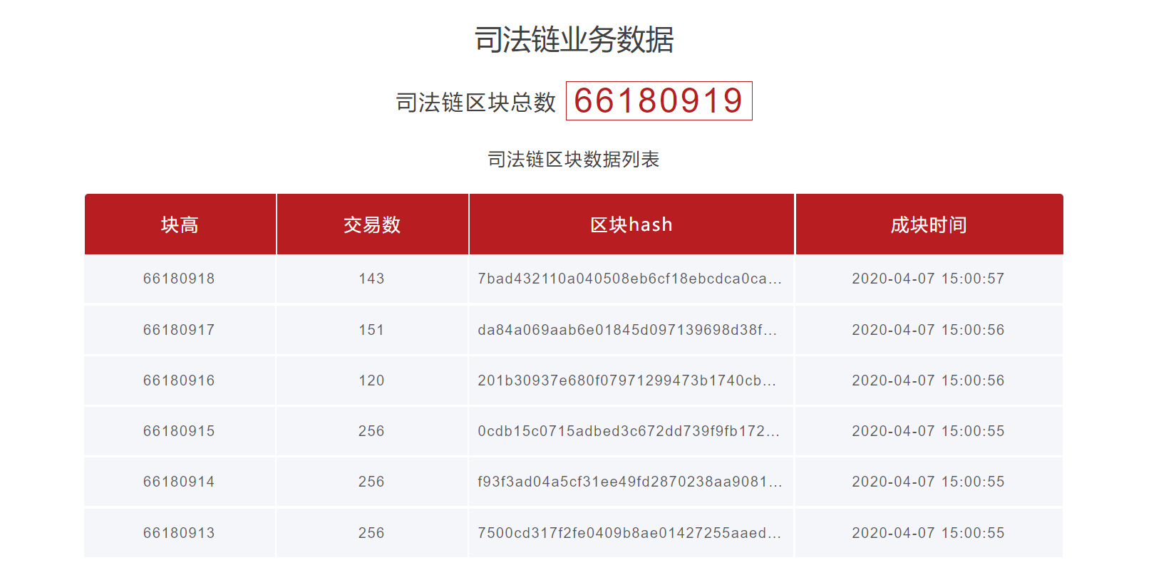区块链助力司法：数字法院或将迎来“红利期”1