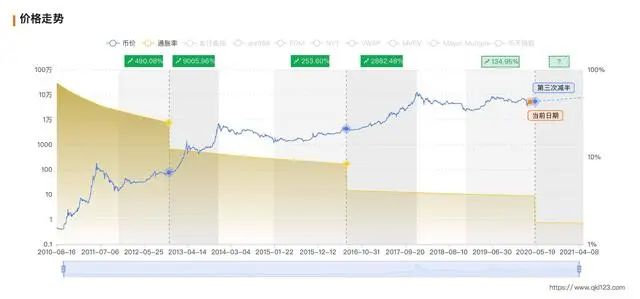 分叉币危机35天，减半或改变3个“比特币”格局1