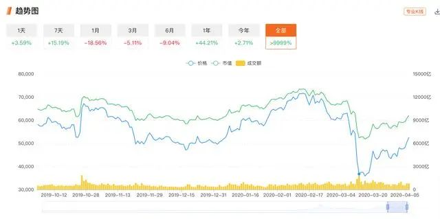 分叉币危机35天，减半或改变3个“比特币”格局3