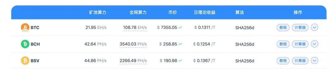 分叉币危机35天，减半或改变3个“比特币”格局4