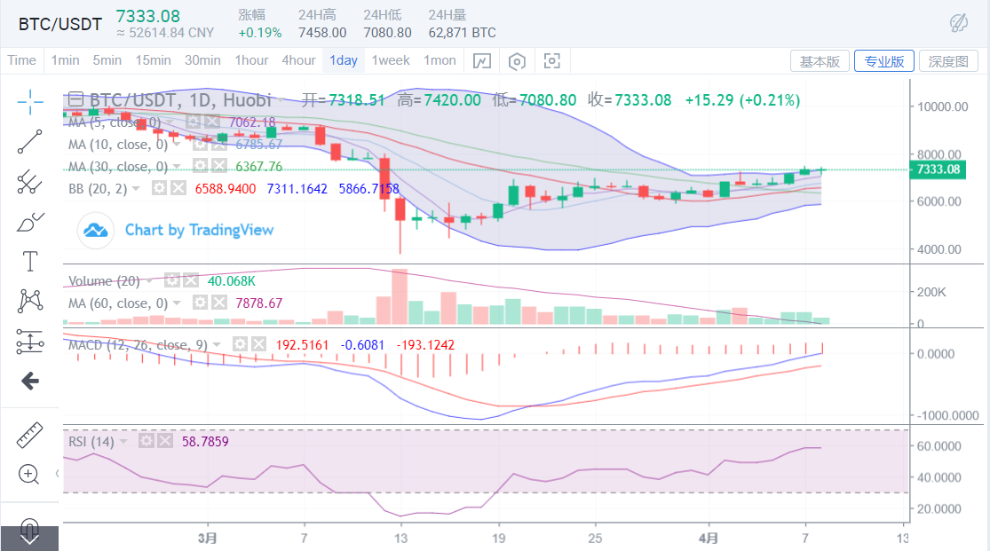 市场分化，强势向上币种会拉动高位遇阻币种持续向上吗？