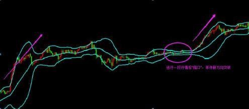 合约战法 | 用布林带判断趋势（下）1