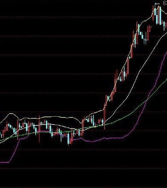 合约战法 | 用布林带判断趋势（下）2