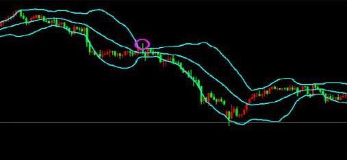 合约战法 | 用布林带判断趋势（下）3