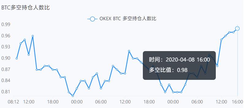 合约战法 | 用布林带判断趋势（下）7