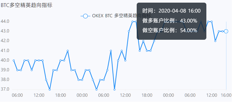 合约战法 | 用布林带判断趋势（下）8