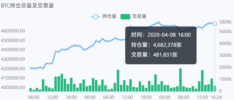 合约战法 | 用布林带判断趋势（下）10