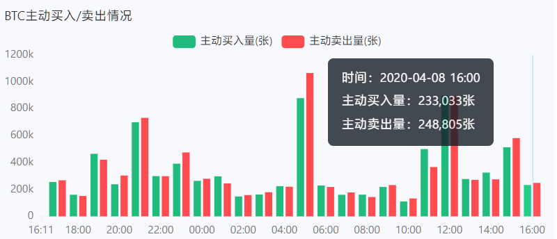 合约战法 | 用布林带判断趋势（下）11
