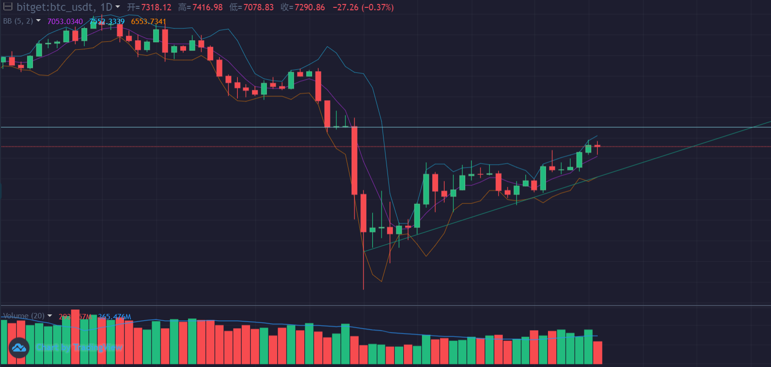 合约战法 | 用布林带判断趋势（下）12
