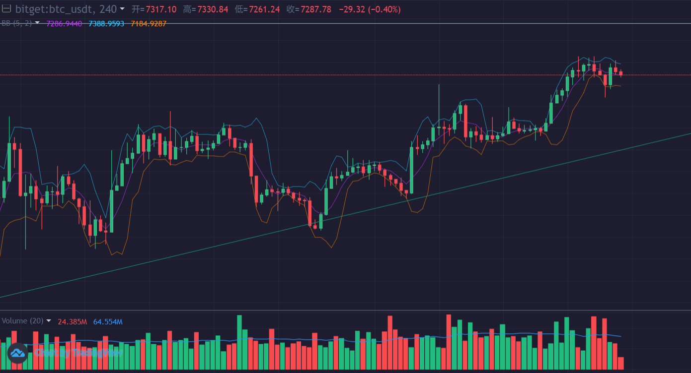 合约战法 | 用布林带判断趋势（下）13