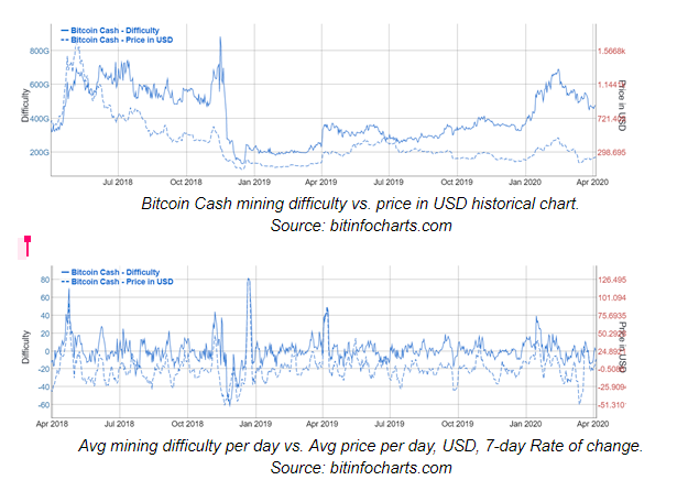 BCH迎来首次减半,加密货币市场能否借力提振?听听业内人士怎么说(观点持续更新)1 BCH迎来首次减半,加密货币市场能否借力提振?听听业内人士怎么说(观点持续更新)1