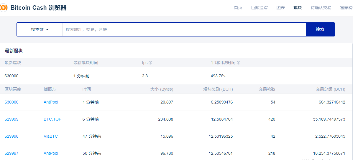 比特币现金(BCH)当前算力3.69 EH/s 比特币现金(BCH)当前算力3.69 EH/s