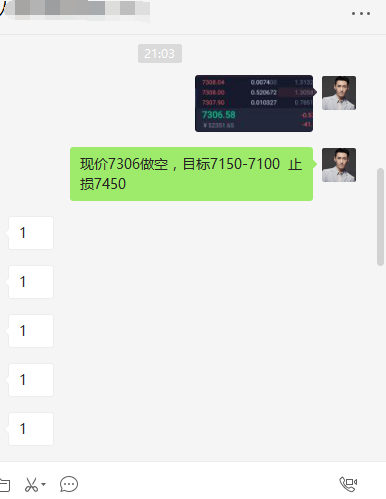 张宗尧：BTC先多后空反弹7300做空 再次获利100点