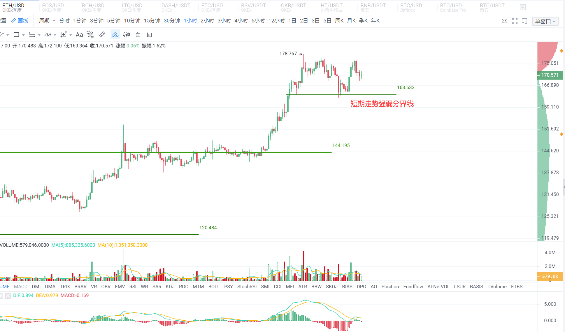 行情晚头条0408：短线如若再有新高易假突破，追涨需谨慎1
