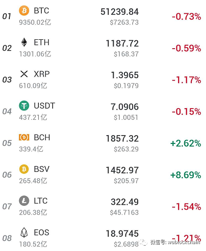 BCH减半之夜，江卓尔和吴忌寒说了什么？1