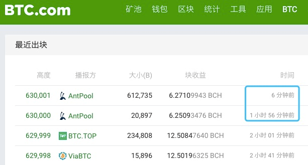 BCH成功减半！未来算力、价格将如何变化？5