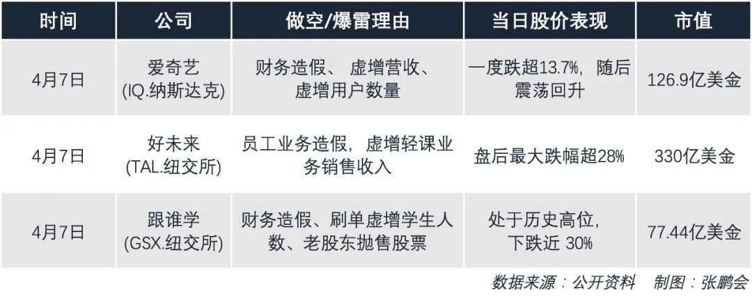 中概股一夜三“爆雷”，谁最不靠谱？1