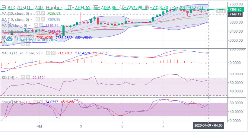 余恒说币:4月9日比特币早间走势详解及具体点位操作指导1 余恒说币:4月9日比特币早间走势详解及具体点位操作指导1
