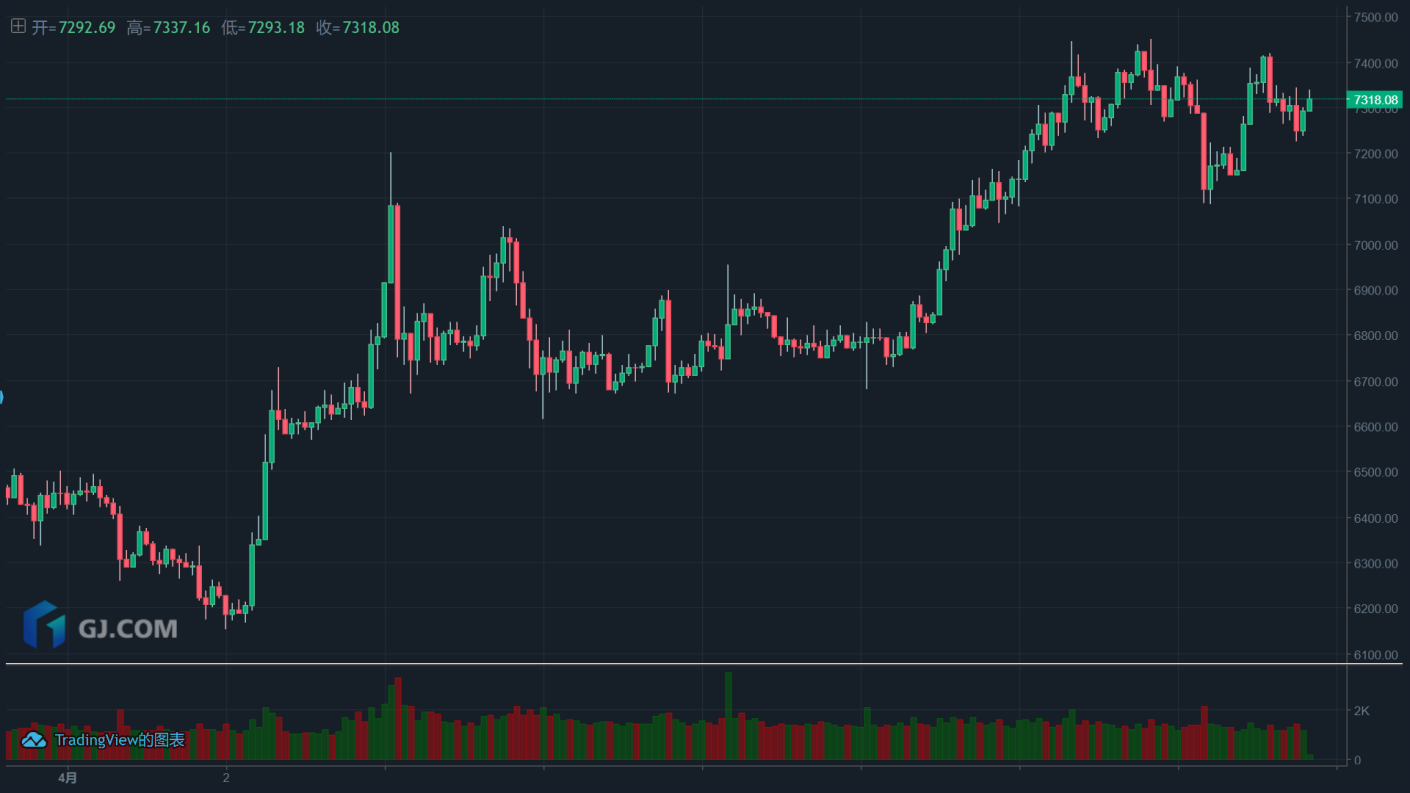 GJ区块链研究院 |  美股或二次探底，BTC走出M顶后或回调