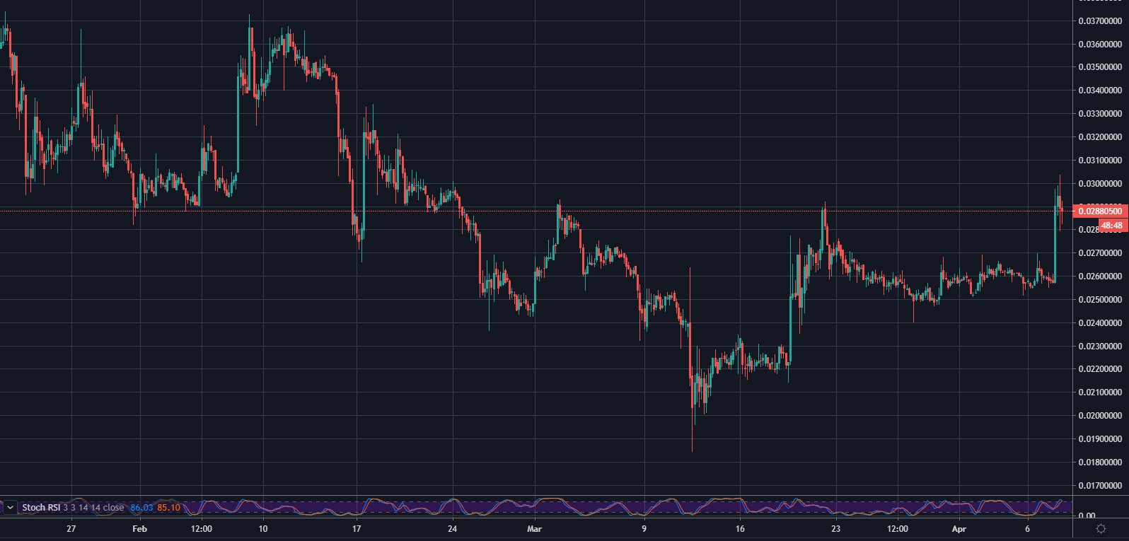 尽管减半迫近,但是比特币分叉币表现不尽人意 | 精选1 尽管减半迫近,但是比特币分叉币表现不尽人意 | 精选1