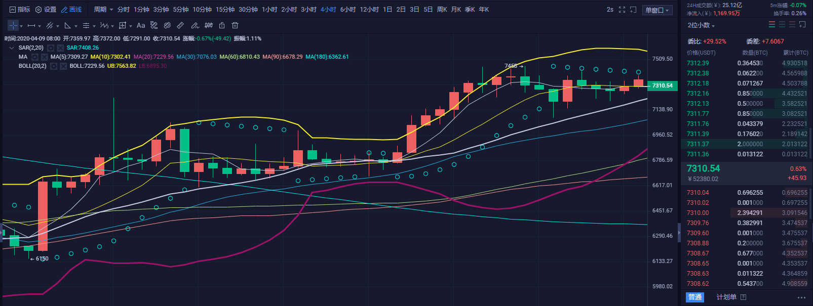 财神看币:BTC冲高7000震荡整理 财神精确定位再获1倍利润1 财神看币:BTC冲高7000震荡整理 财神精确定位再获1倍利润1