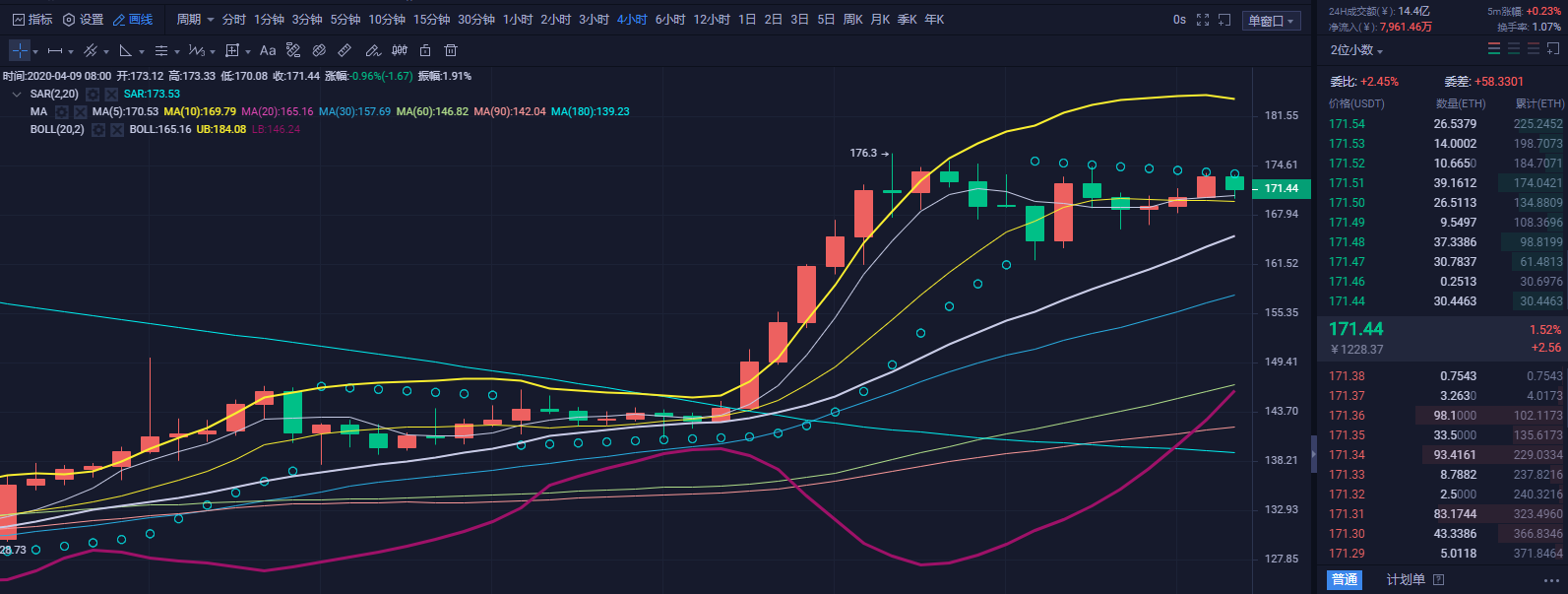财神看币:BTC冲高7000震荡整理 财神精确定位再获1倍利润2 财神看币:BTC冲高7000震荡整理 财神精确定位再获1倍利润2