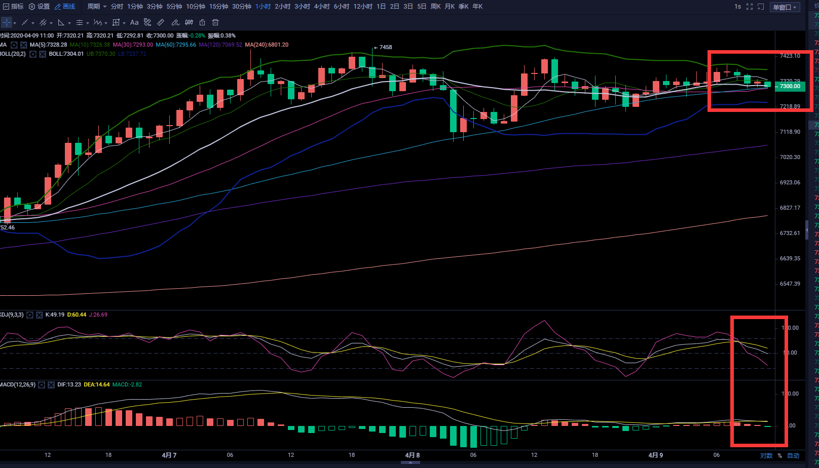 币圈武爷:BTC多空争夺 市场继续以观望为主 日内期待行情走出3 币圈武爷:BTC多空争夺 市场继续以观望为主 日内期待行情走出3