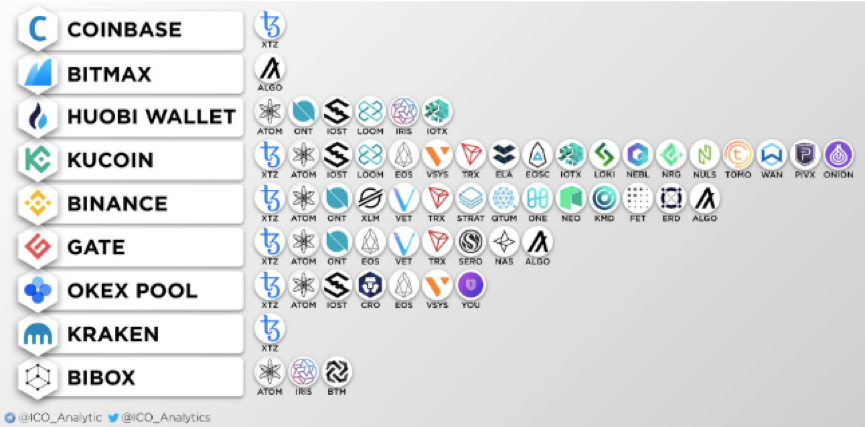 Staking这一年：你赚钱了吗？1