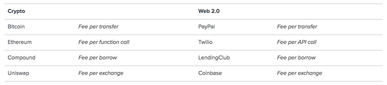 A16Z加密货币创业学校合伙人：比特币和以太坊难以被替代，分叉币不太可能捕获到价值1